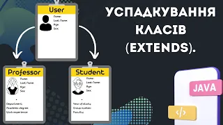 Урок №15. Успадкування класів (extends).  [Java українською]