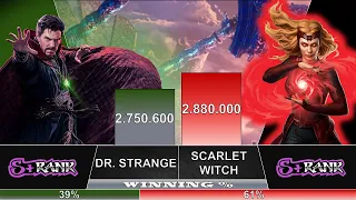 DOCTOR STRANGE VS SCARLET WITCH - MoviesArena - MCU Power Scale