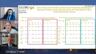 Eloro Resources - Iska Iska Recent Metallurgical Testwork Program with Dr. Quinton Hennigh