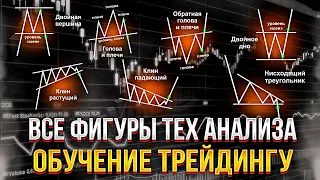 Фигуры технического анализа и трейдинг | Обучение трейдингу |  Трейдинг с нуля #трейдинг