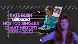 Kate Bush - US Billboard Hot 100 Chart History (1979 - 2022) **Update Soon