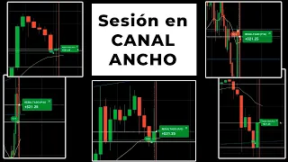 Sesión en Canal Alcista Ancho / Rango Ancho con Soportes y Resistencias | Acción del Precio