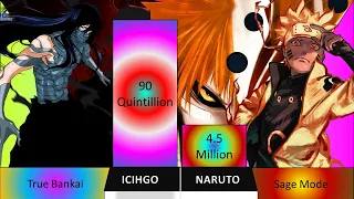 Ichigo vs Naruto Power Levels