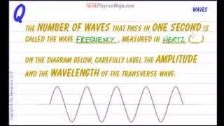 GCSE Physics - Wave Amplitude, Wavelength and Waves per Second
