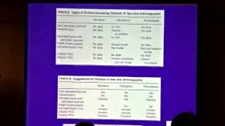 Dra. Silvia Pierri Manejo de Nuevos Anticoagulantes Orales