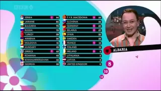 Eurovision 2007 Full Voting BBC