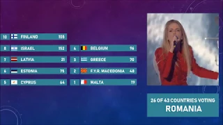 Eurovision Song Contest 2018 - Voting Simulation - [Part 3/5]