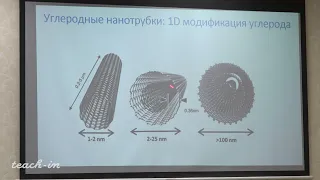 Жигунов Д.М.-Оптика квантовых низкоразмерных структур-12.Низкоразмерные структуры на основе углерода