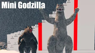 What If Godzilla 2021 Was Small Size ? - Kaiju Universe