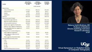 Imaging for Suspected Kidney Stones CT or Ultrasound