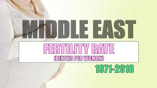 Fertility rate (births per woman), Middle East, 1971-2018.
