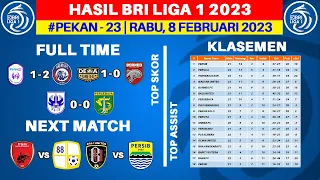 Hasil Liga 1 Hari Ini - Rans Nusantara vs Arema FC - Klasemen BRI Liga 1 2023 Terbaru - Pekan ke 23