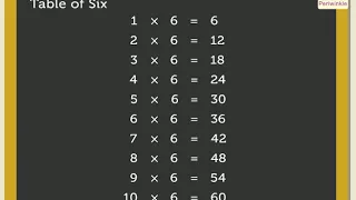 Multiplication Tables 01 to 10 | Mathematics Grade 3 | Periwinkle