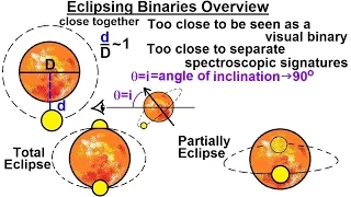 Astrophysics: Binary Star System  (3 of 40) Eclipsing Binary Overview