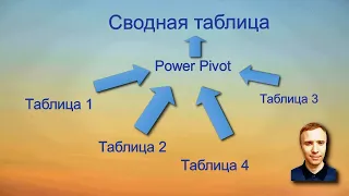 Сводная таблица через Power Pivot