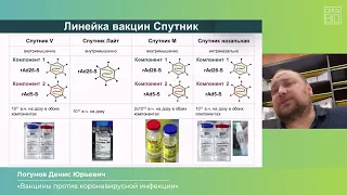 28.09 Логунов Денис Юрьевич - УСТАНОВОЧНАЯ ЛЕКЦИЯ СЕКЦИИ «БИОТЕХНОЛОГИЯ»