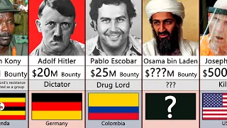 Most Wanted People In History Comparison