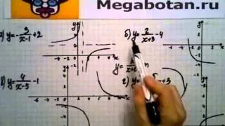 Номер 21 10 Алгебра 8 класс Мордкович