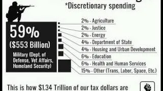 US Spends 59% of Budget on Defense