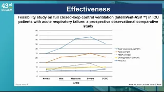 MECHANICAL VENTILATION   ISICEM 2024