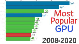 Most Popular Graphics Cards 2008-2020