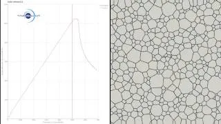 TRANSVALOR DIGIMU® Grain growth simulation