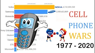 Most Popular Cell Phone Brands Ever (1977 - 2020) - Cell Phone Wars