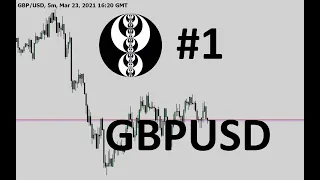 ICT Setup in GBPUSD #1 - Bread And Butter Setup