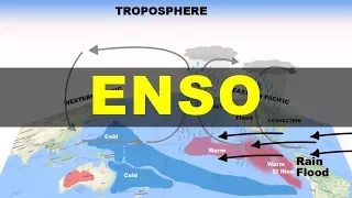 What is ENSO, El nino, La nina, Southern Oscillation, Walker Circulation | UPSC / IAS