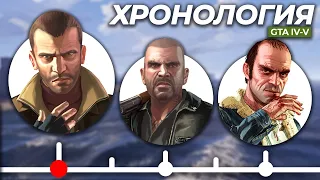 Полная История Вселенной GTA