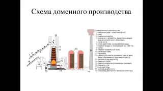 Приложение к лекции 2 Устройство доменной печи