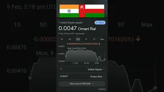 India 🇮🇳 vs Oman 🇴🇲 Country Currency Difference 📈 9 January ➡️ 9 February 2023