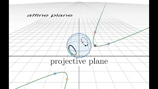 The two points that lie on every circle (???)  #SoME3