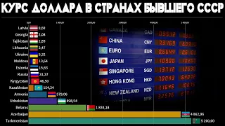 Сравнение национальных валют стран бывшего СССР | История курса доллара в странах СНГ и Прибалтики
