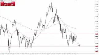 Oil Technical Analysis for January 23, 2024 by Chris Lewis for FX Empire