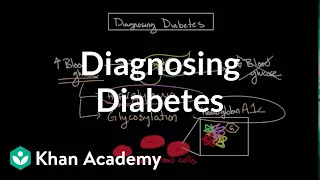 Diagnosing diabetes | Endocrine system diseases | NCLEX-RN | Khan Academy
