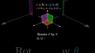 Quaternions Are Not Four-Dimensional Objects