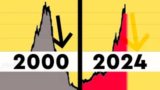 The Dot Com Bubble - Recessions Explained