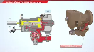 Работа воздухораспределителя ВР №292М в режиме экстренное торможение