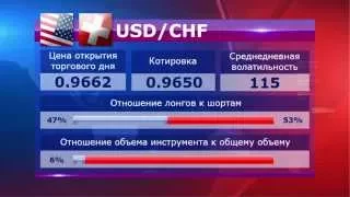 02.04.15 - Прямой эфир от MaxiMarkets (1 выпуск). Прогноз. Новости. Форекс.