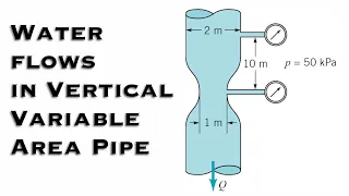 Fluid Mechanics - Water (Assumed Inviscid and Incompressible) Flows in Vertical Variable-Area Pipe