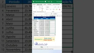 Como Calcular Variação Percentual no Excel