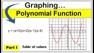 [Tagalog] Graphing polynomial function using table of values #math10 #graphingpolynomialfunction