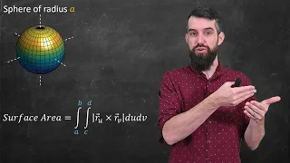 Why is the surface area of a Sphere 4pi times radius squared???