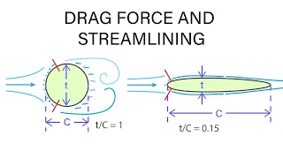 Introductory Fluid Mechanics L21 p3 - Drag Force and Streamlining