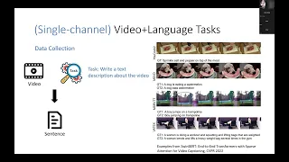 [VLP Tutorial @ CVPR 2022] Video-Text Pre-training Part II