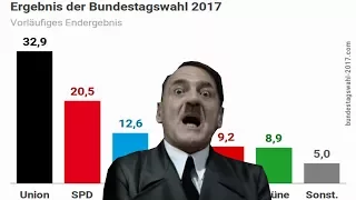 Hitler reacts to the Bundestag elections 2017 in Germany