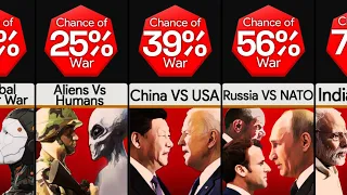 Probability Comparison: Possible Future Wars