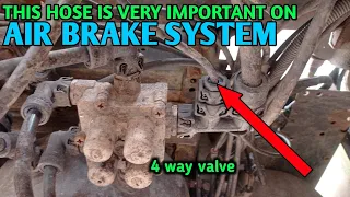 Primary Air Pressure Sensor Location & Function On Volvo Truck - Air Brake System