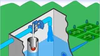 Cla-Val 124-01 Level Control Valve Operating Principles